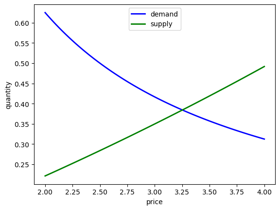 _images/354a542b50276a081f8ac2c40e046fdfeb32b5826a641bec7bf51789b517b8af.png